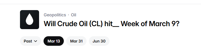 AlAhmedaPM's tweet photo. Will Crude Oil (CL) hit (HIGH) $110 by March 13?

SPR release makes oil rise slower as early market panic is over 
Position: 740 NO @ avg 0.95
Hedging long oil perps with those https://t.co/WsdXVvfSJ0