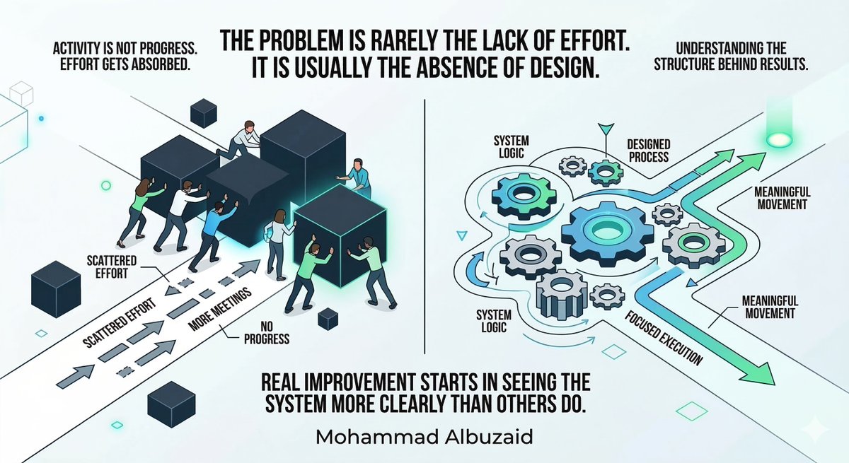 م. محمد البوزيد 🇸🇦 Mohammad Albuzaid tweet media