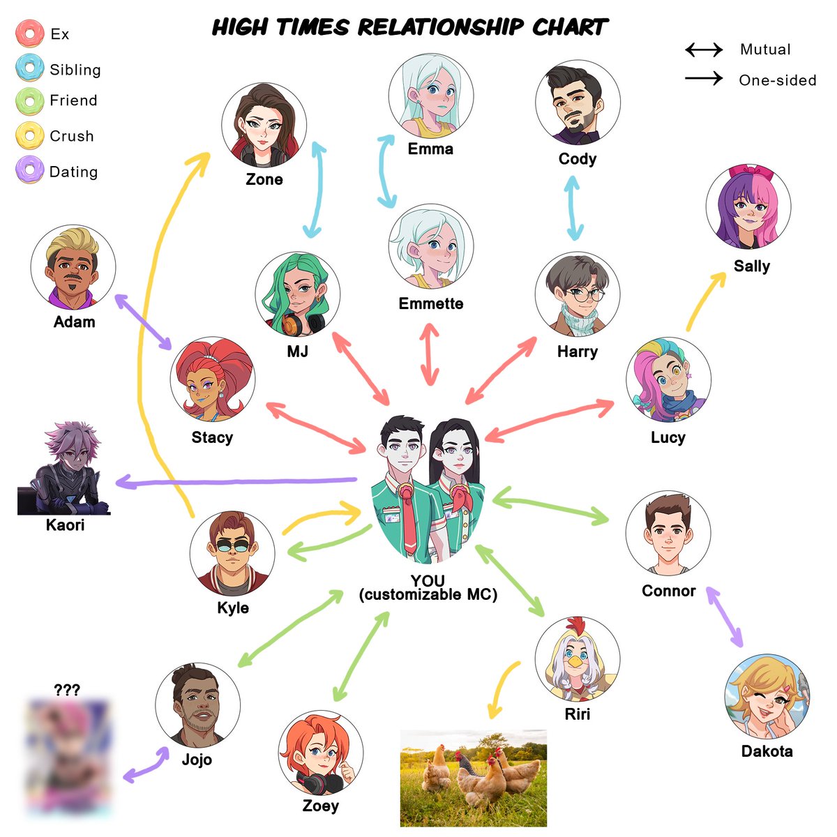 Yangyang Mobile (Wishlist High Times @ Steam 🍩) tweet media