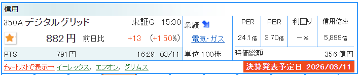 elegancefine's tweet photo. デジタルグリッドは単価下落の影響もあり、わずかに減益。

→　中計業績拡大シナリオは崩れておらず、800円以下に下がるなら仕込んでいきたい。 https://t.co/N3ZZ1FiPoH