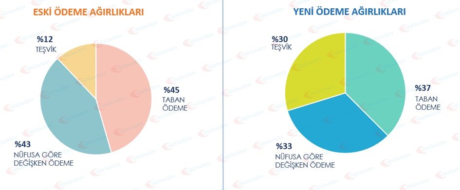 🔹 Önce aile hekimlerinin gelirinin yarısından fazlasını performansa bağladınız.
🔹 Şimdi ay ortası geldi, kim ne performans yaptı diye ortada veri yok.
🔹 Aile hekimleri neye göre çalışıyor, neye göre ücret alıyor belli değil.
❓ Dünyada başka böyle modern kölelik sistemi var