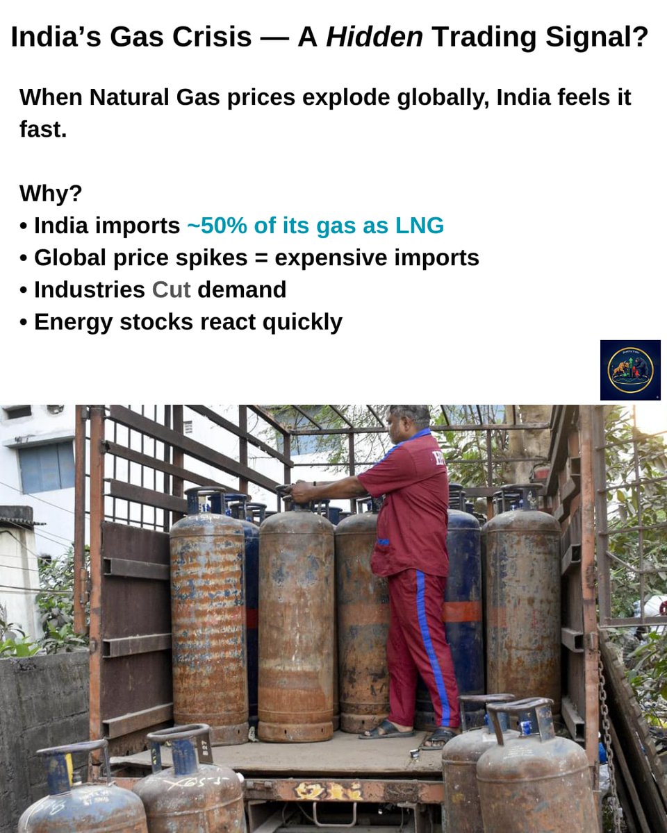 BlueChipTrade03's tweet photo. India’s Gas Crisis = Market Volatility ⚡

When global LNG prices spike, India feels the pressure fast.

Higher import costs → industry slowdown → energy stocks react.

Watch commodities before equities move. 👀
#Trading #sincerão
#GALLIV #Çarşamba #StockPortfolio https://t.co/gec80gnmsd