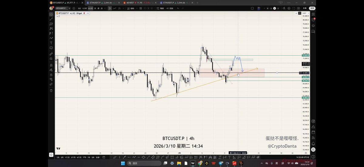 CryptoDanta | 蛋挞 Trader tweet media
