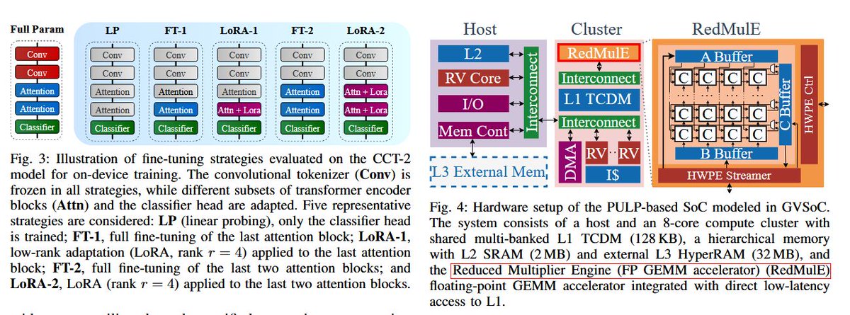 PULP Platform tweet media