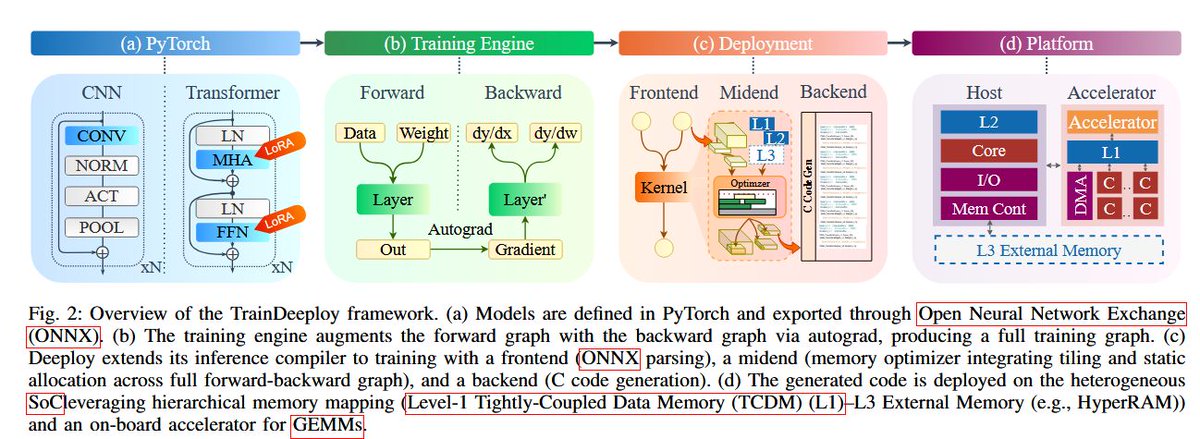 PULP Platform tweet media