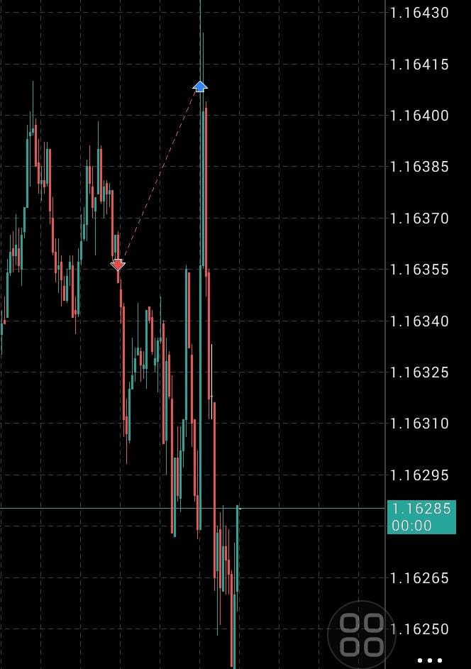 mubrafx's tweet photo. Is this the same for you today? 😹
EUR/usd #mubrafx
Eur/usd https://t.co/yVkMHvR5HW