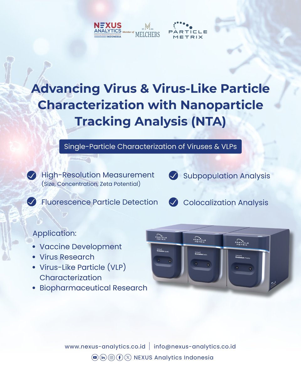 Nexus Analytics Indonesia tweet media