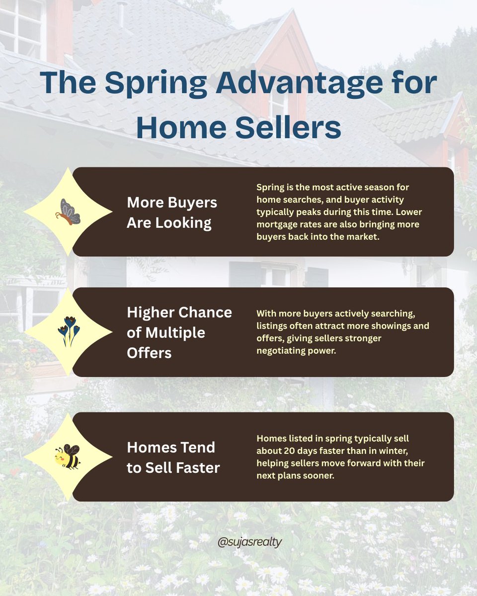 sujasrealty's tweet photo. Thinking about selling this spring? The right timing and the right strategy can make all the difference. ๐ธ๐ก
Curious what the spring market could mean for your home? Letโs connect and talk through your options. ๐ https://t.co/KyUy4k6pgB
#sellers #bayareahomes #springmarket https://t.co/xYPwdGvQHq