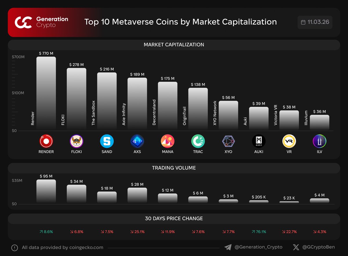 Ben GCrypto tweet media
