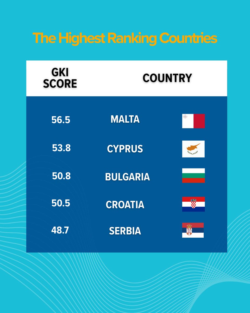 Knowledge4All tweet media