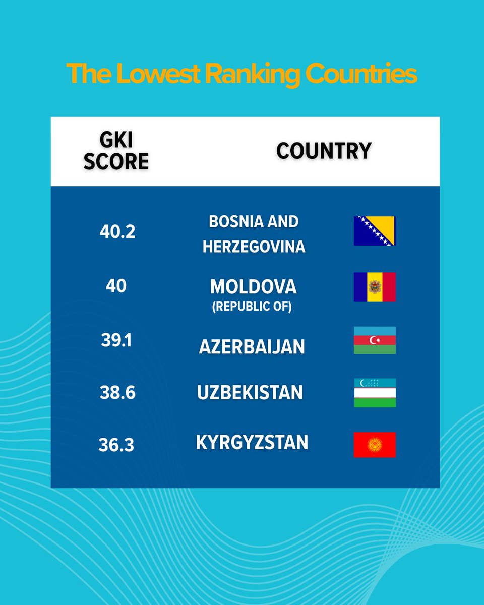 Knowledge4All tweet media