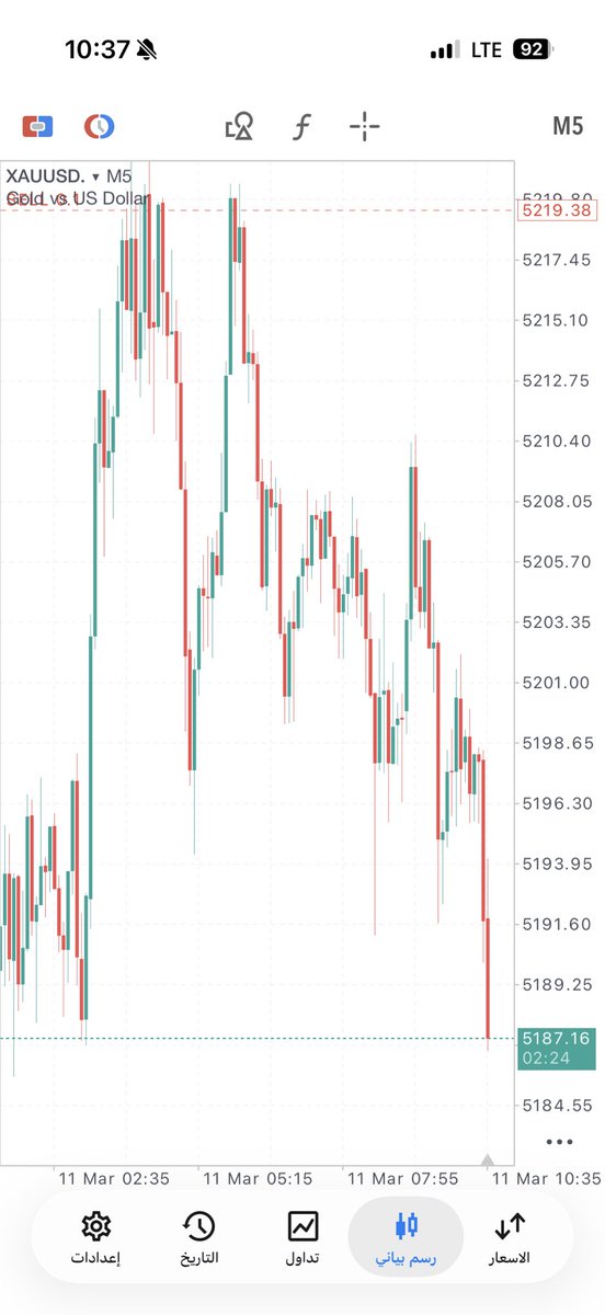 نبيع ب وقت الحرب 😎💪🏼
<a href="/FXmajestic/">عَرّابُ التَّداوُلِ</a>