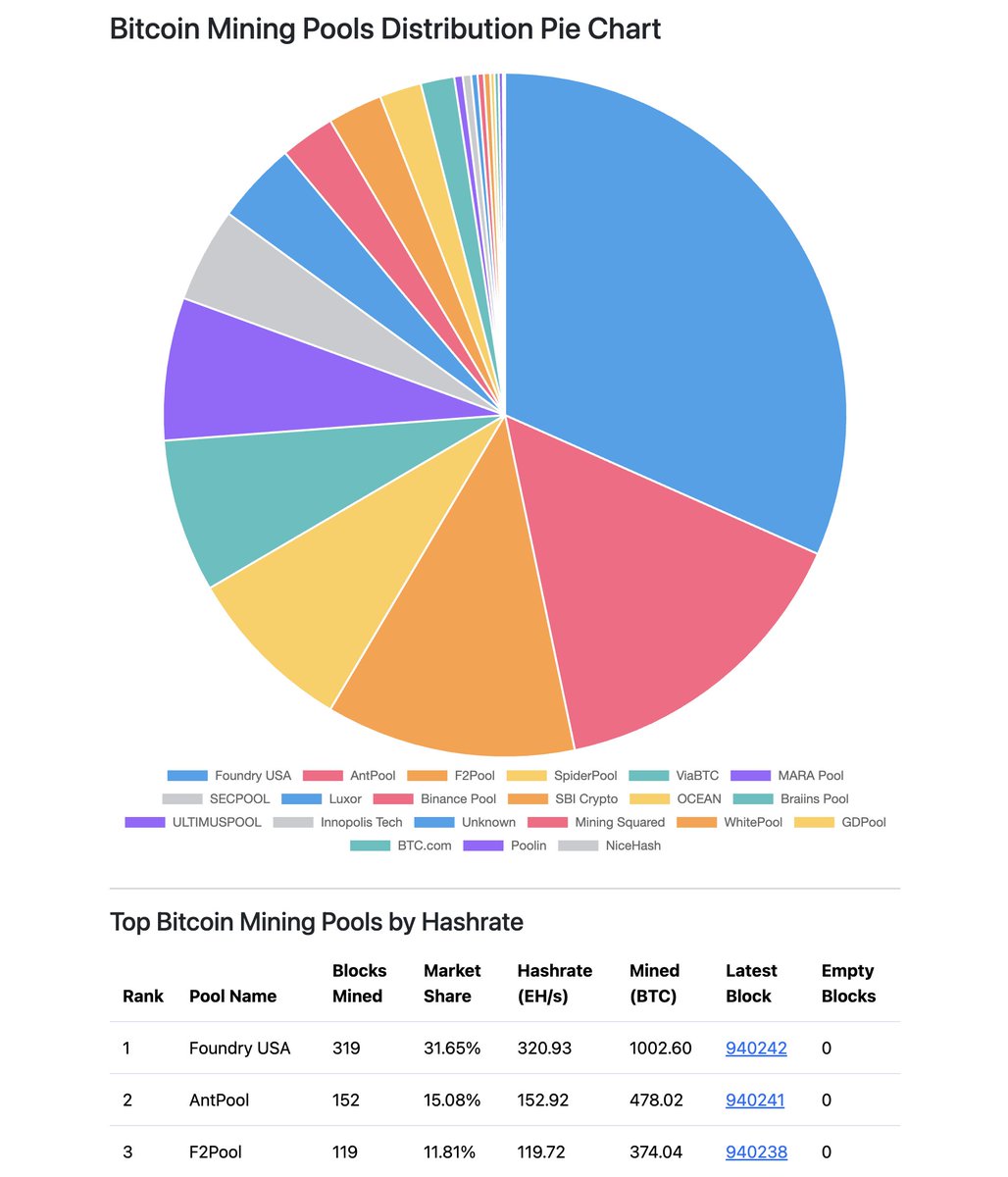 Ardocrat 🦀 tweet media
