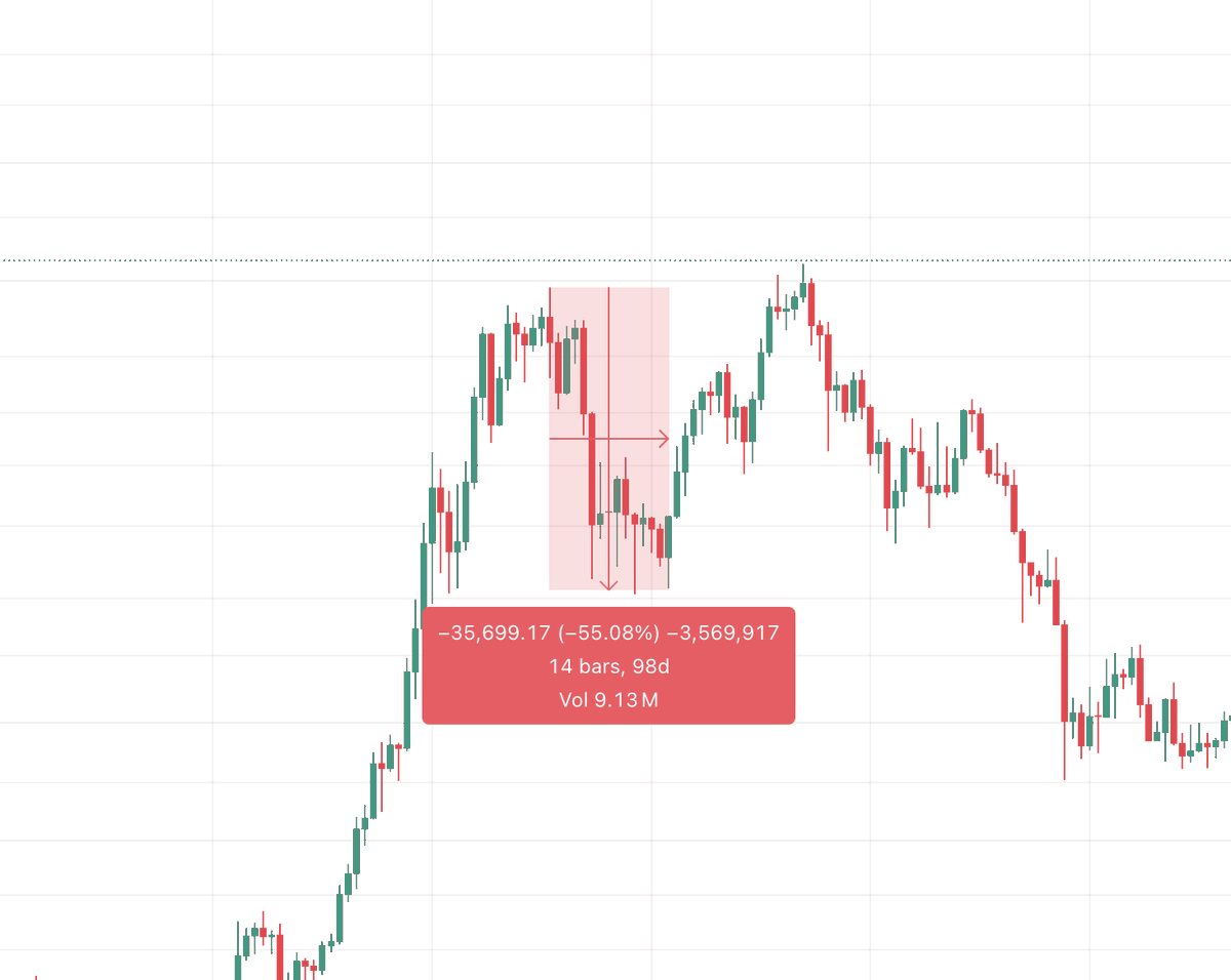 Cryptogit tweet media