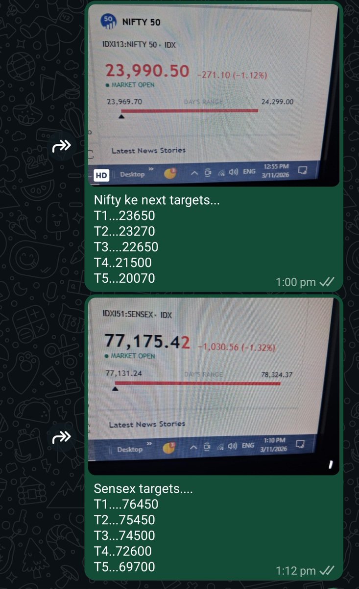 Karan Singh KS ( Intraday* Trader) tweet media