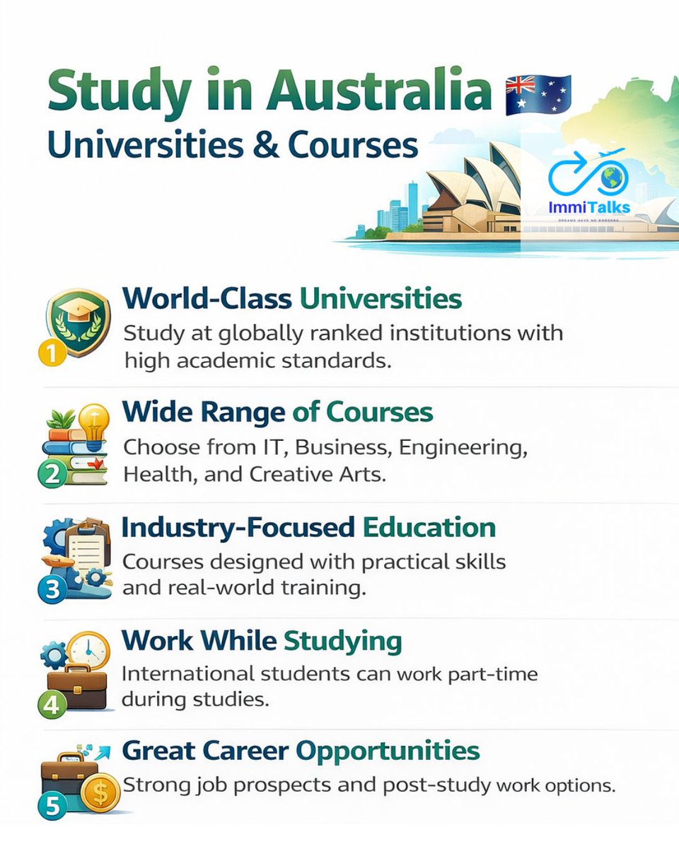 ImmiTalks's tweet photo. Australia could be where your global career begins 🇦🇺

Start your study abroad journey with expert guidance from Immi Talks. Get support with course selection, university admissions, and your student visa process. ✈️🎓

📞 Book a free consultation: 6005549183 https://t.co/OtmRv619Hq
