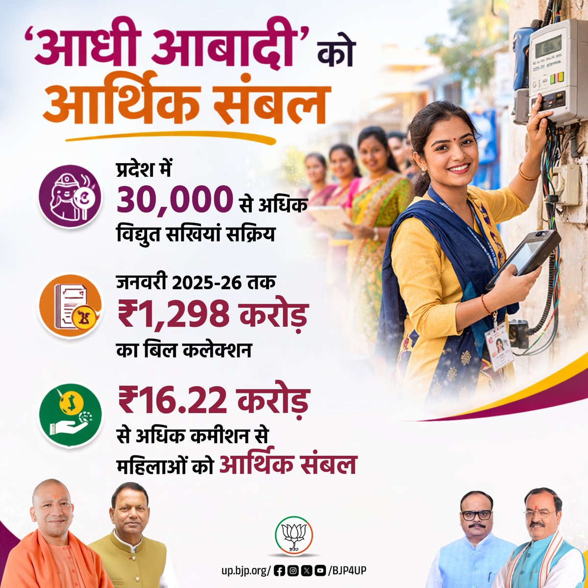 BJP Uttar Pradesh tweet media