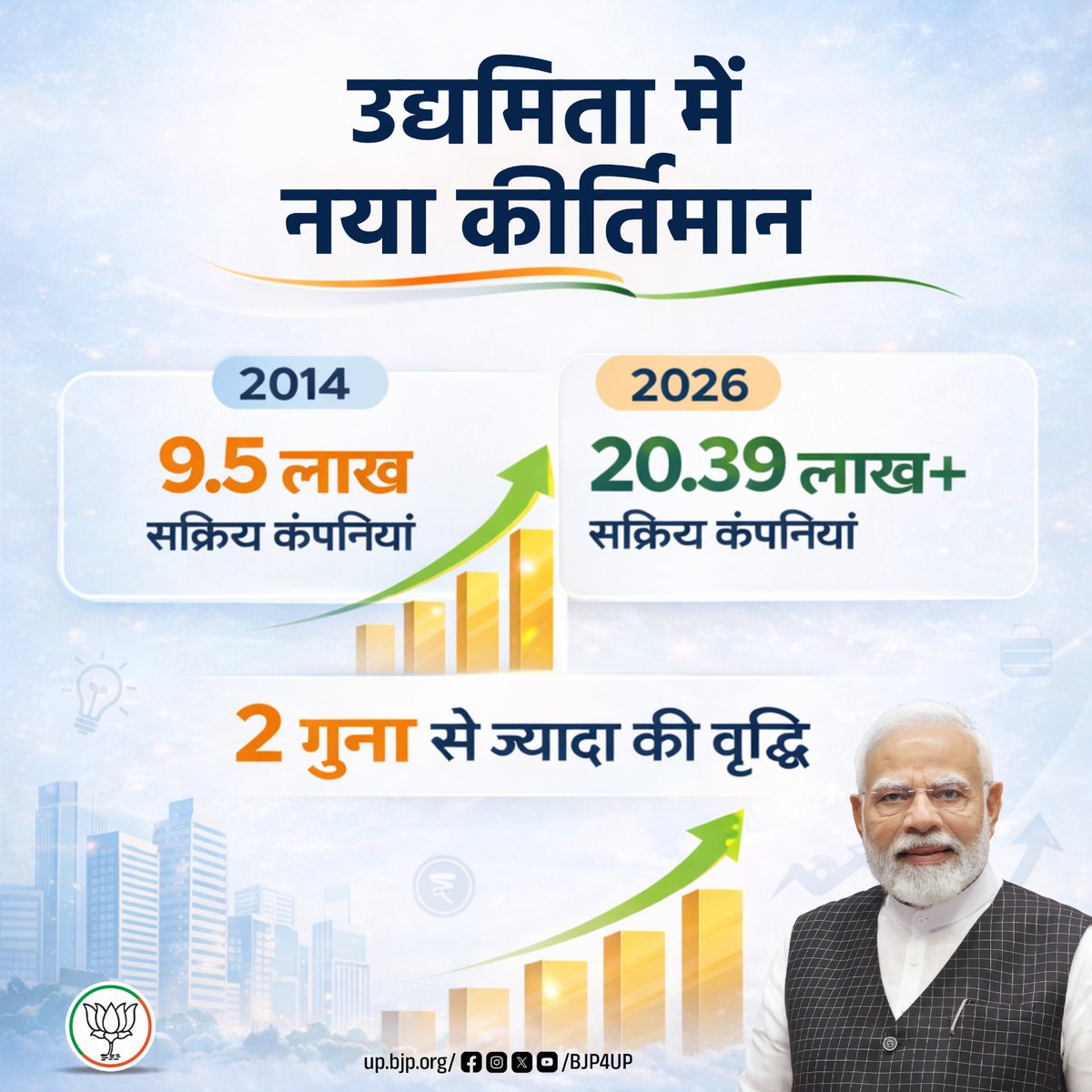 BJP Uttar Pradesh tweet media