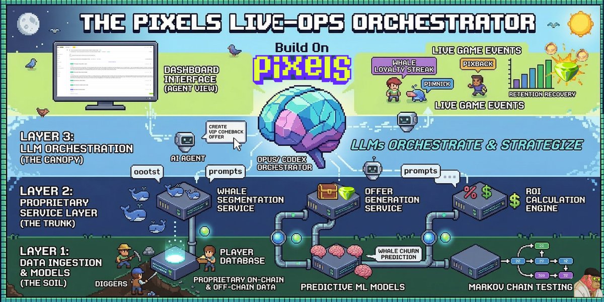 EnomisEno⚡ tweet media