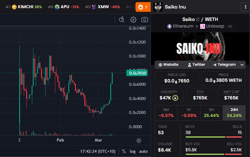 Saiko Inu tweet media