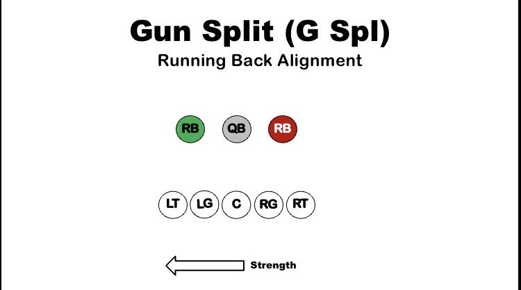 Coach Darien Antonio Thompson tweet media