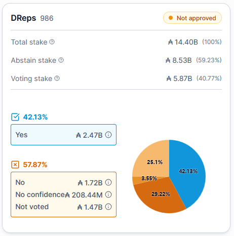 Cardano YOD₳ tweet media