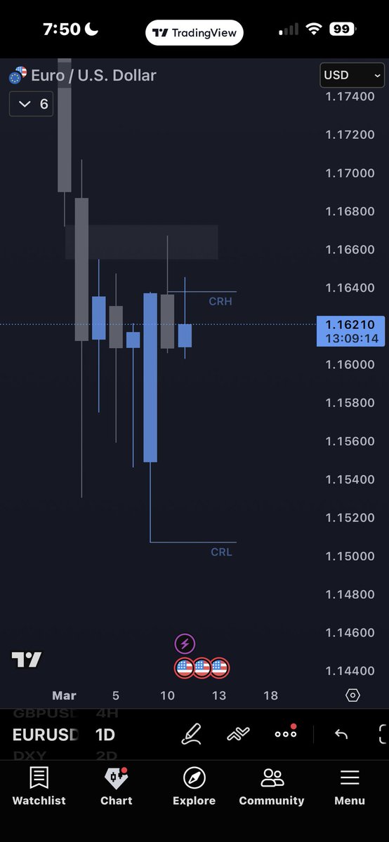 alfiefutures's tweet photo. EURUSD Daily CRT

If you are looking for longs from here, please re-evaluate and change your thoughts https://t.co/jRqEVcBKIc