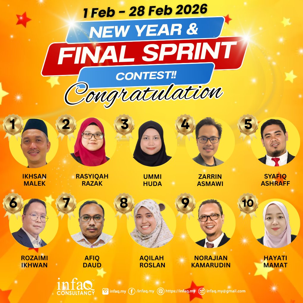 Afyan Mat Rawi, IFP tweet media