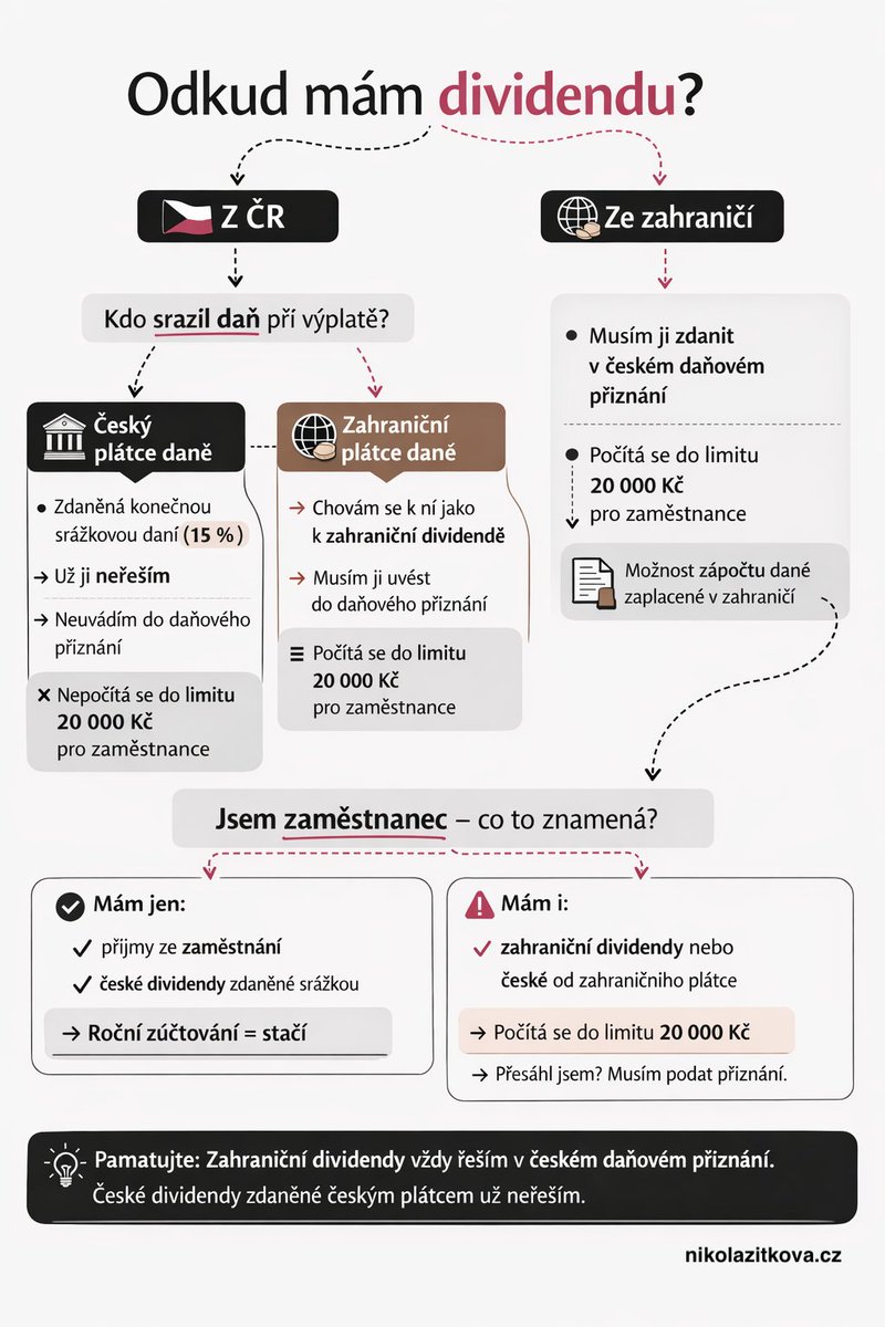 Nikola Žítková tweet media