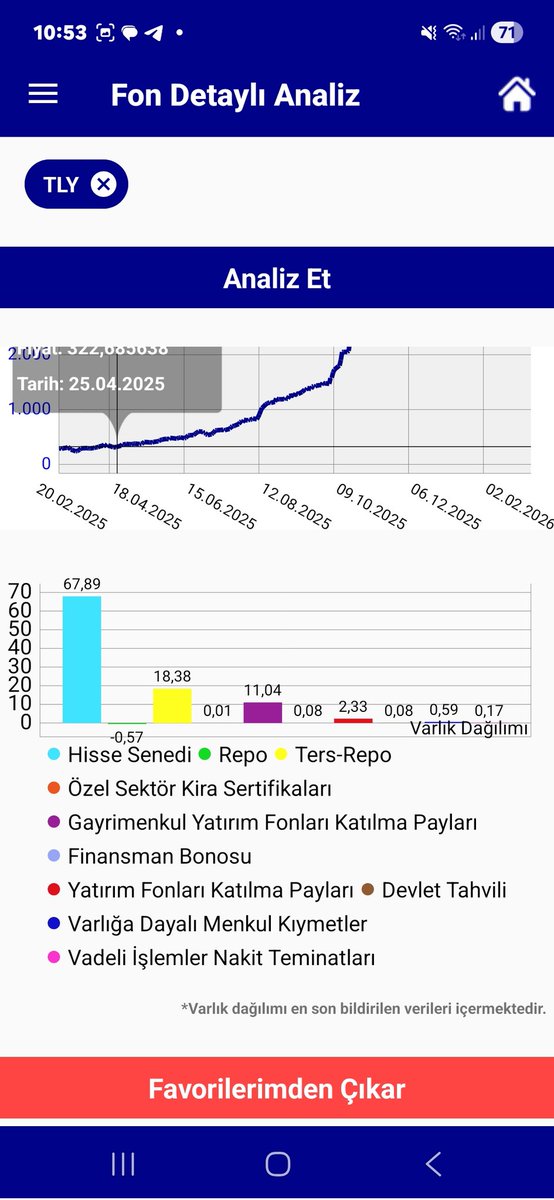 Cngzdgn5's tweet photo. #DFI  #TLY SERBEST FON GÜNCEL PASTA     ( 11.03.2026 çarşamba )
#DFI Güncel pastasında hisse oranı düne göre 1 tık artmış %53,40✅️
yfk oranı %16,44 Aşağıdaki(Sarı bölge) düne göre bir tık artmış orada #abg kapalı fon var.
Dünkü getirisi +1,127 olup bugün tek başına #dfı etkisi 

👉%16,44 × 1,127 =0,1853

Yaklaşık +0,19✅️
  Ppf (faiz) %35 dersek  +0,03 ordan

#DFI +0,21✅️ile güne başlıyor...

#ıeyho bu hafta  84,10 üzerinde kalıp kalmamasını izleyeceğiz ! temkinli dikkatliyiz!!!
Anlık #dfı +0,72

✅️#TLY Serbest Fon 
Güncel pastasında  gyf (morbölge) tpkgy) %11,04 bir tık düşmüş .ters repo oranı artmış
Hisse tarafı düne göre biraz düşmüş %67,89 
Anlık fon +0,51(hisseler)#tpkgy -10