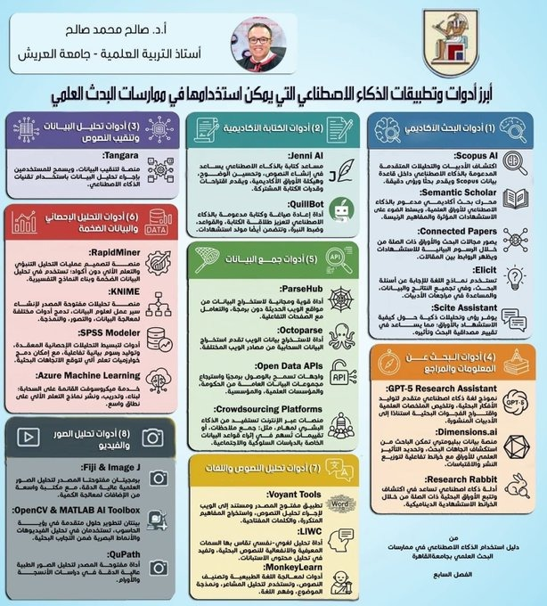 raedhaniya's tweet photo. أبرز أدوات وتطبيقات الذكاء الاصطناعي التي يمكن استخدامها في ممارسات البحث العلمي https://t.co/nDU4eiLVQA