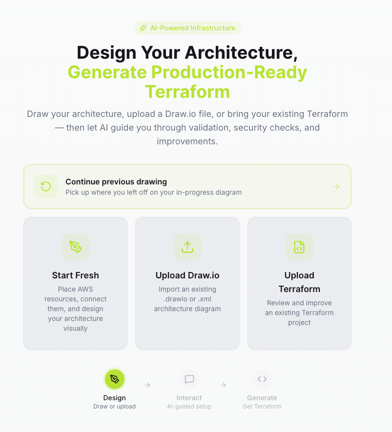 Yuval Oren tweet media