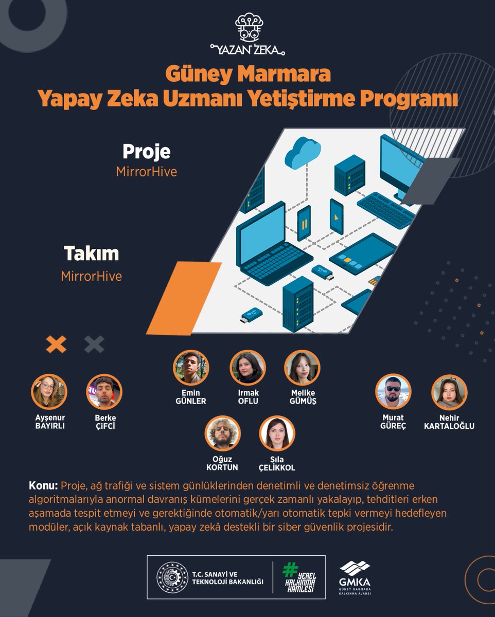 GMKAjansi's tweet photo. 🧑‍💻 @GMKAjansi @YazanZeka Programı kapsamında sağlanan mentörlük ile geliştirilen projelerden: "MirrorHive"  

🚀 Takım: MirrorHive

🌐 #MakineÖğrenmesi
#DenetimliÖğrenme
#AnomaliTespiti
#KümelemeAlgoritmaları

#YerelKalk��nmaHamlesi https://t.co/xlXsaujbSj