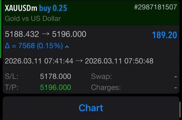 derekvandytrade's tweet photo. TP2Hit successful Done ✅✅✅✅✅✅✅✅✅✅✅

80 pips enjoy profit Done ✅✅✅✅✅✅✅✅✅✅
#XAUUSD https://t.co/EkDiCbqlUm