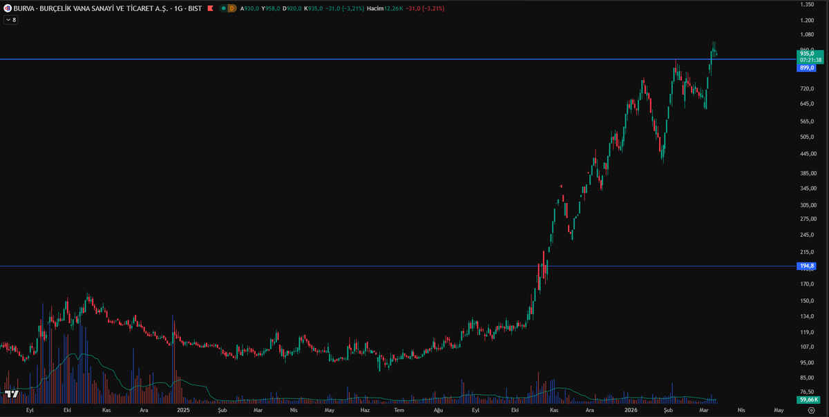 Katılım Analiz | Hisse | Borsa | Trade | Fon | BES tweet media