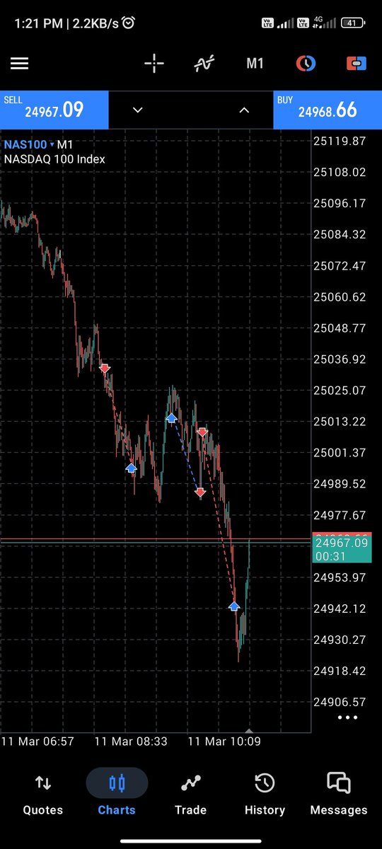 Goldbach trade #us100 #goldbach