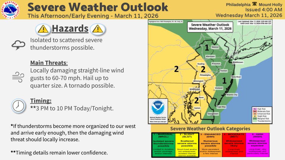 NWS Mount Holly tweet media