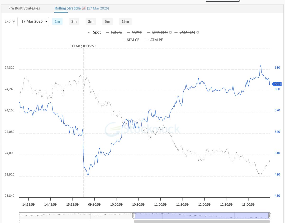 Nitish Narang tweet media