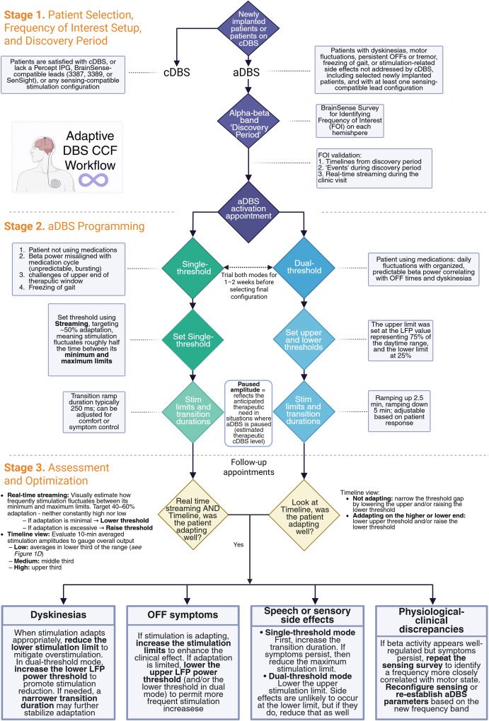 Parkinsonism & Related Disorders tweet media