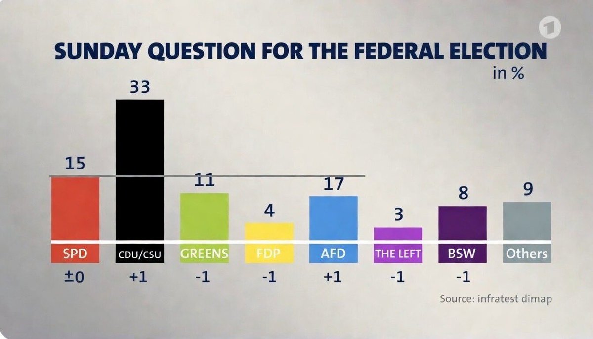 Michael A. Arouet tweet media