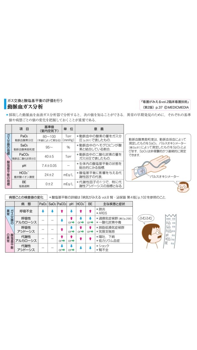 看護がみえる編集部（公式） tweet media