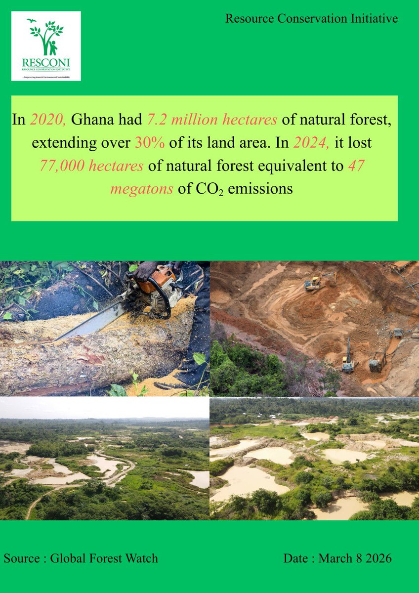 Resconigh's tweet image. Our forests are our future - protect them today. 🌳

Illegal logging and mining threatens our economic growth, water bodies, livelihoods and national security.

Act now to conserve nature for future generations. 🌍

#SaveOurForests 🌳
#ProtectGhanaForests 🇬🇭
#StopDeforestation