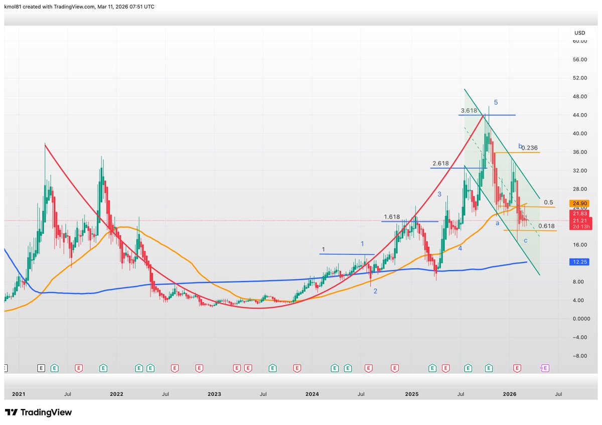 Patient Investing tweet media
