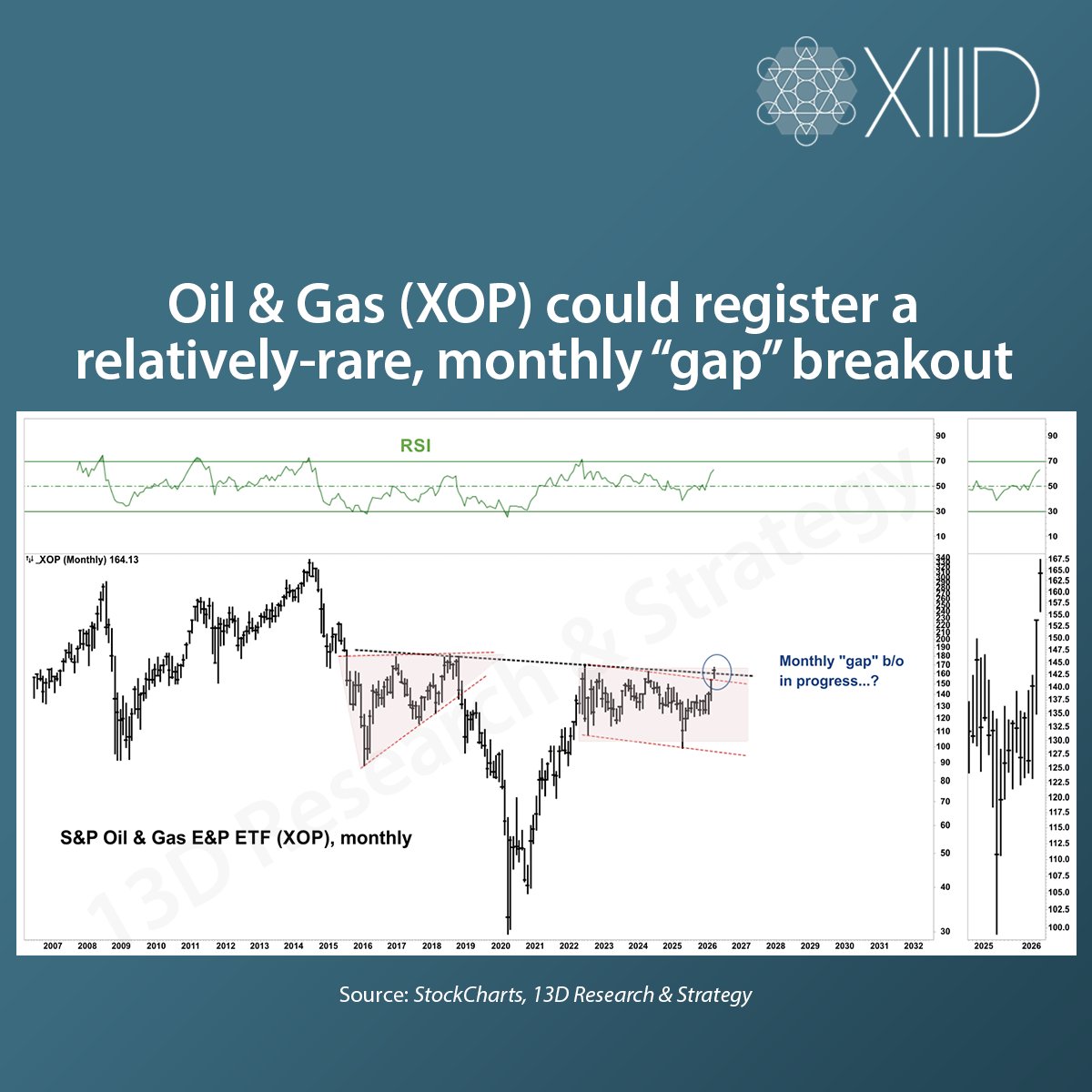 13D Research & Strategy tweet media