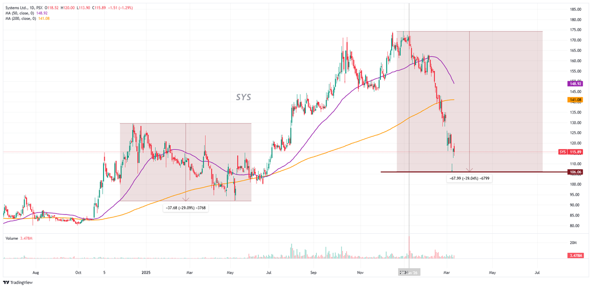 Nasir Dar tweet media