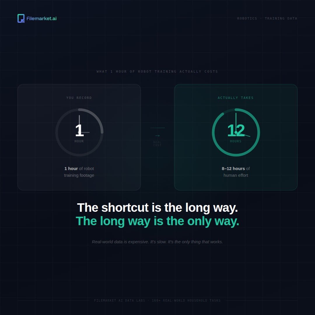 FileMarket AI Data Labs tweet media