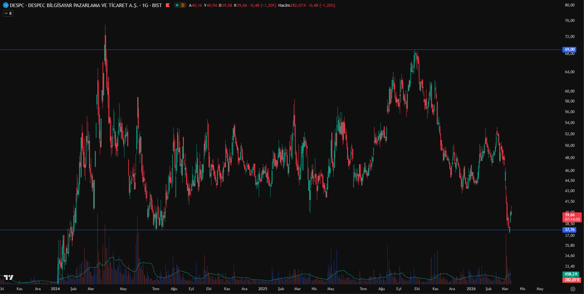 Katılım Analiz | Hisse | Borsa | Trade | Fon | BES tweet media