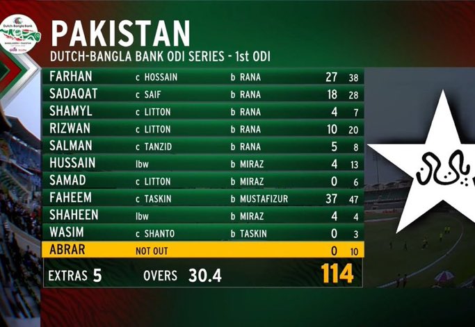 Hamad7690's tweet photo. Fer khanday a bota gala kad da a tusi ha e es qabal 

#PAKvBAN https://t.co/rpIXyXbaMw