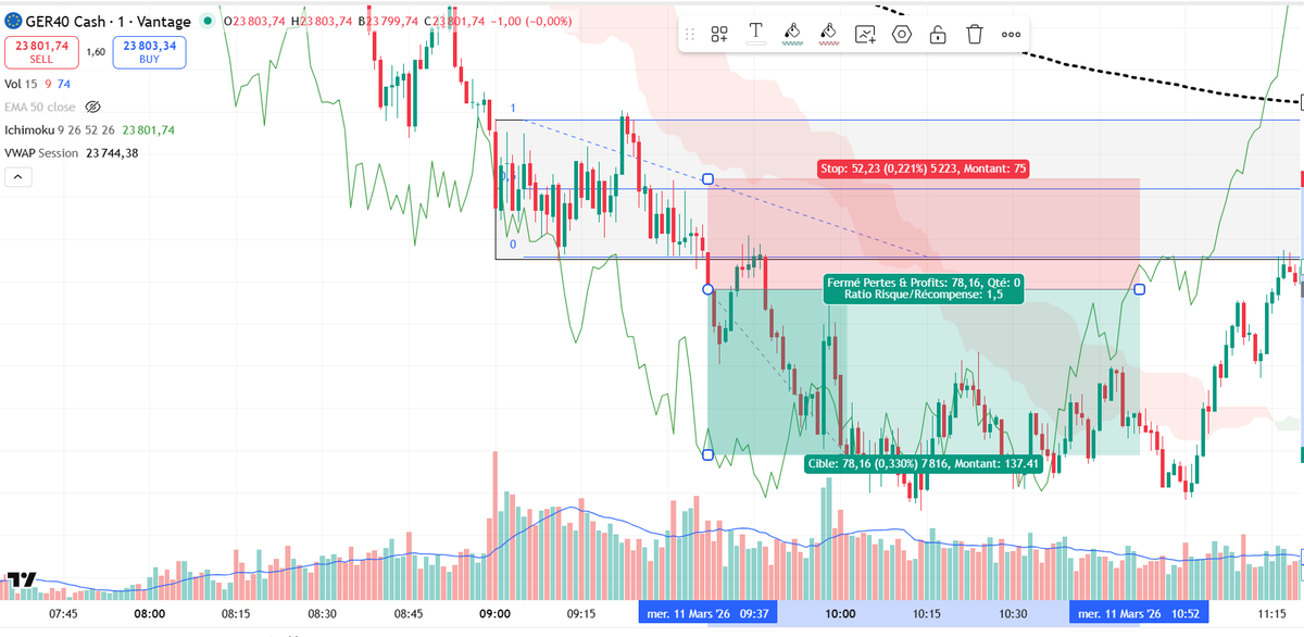 Weather Trading | 🌦 Market Weather Intelligence tweet media