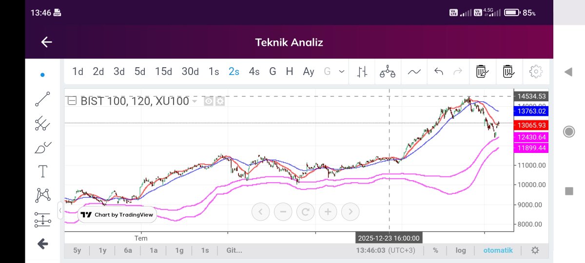 Pembe bölgeden genellikle 2 yada 3 ayakla kalkış olur.ytd